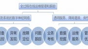 【冠名企業奧普泰】東北安博會正式開幕啦！令人期待的還有奧普泰的IMS系統！