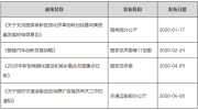 2020年上半年智慧城市國家相關政策發布情況