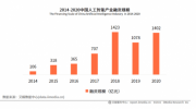 人工智能細分領域領跑者 將真正迎來AI新風口