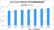 2021年我國應急產業發展現狀分析：機遇與挑戰共存