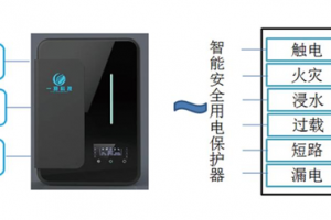 【展商推薦】專注人工智能電氣安全產品——大連一羽科技有限公司