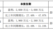 雷曼光電、南大光電半年財報預喜，增收增利！