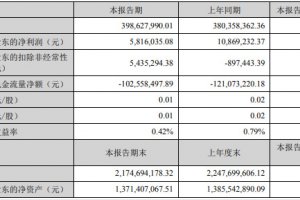 小間距LED上市公司2022年上半年報出爐：新技術、新應用領漲