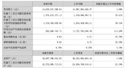 大華股份將推百億級視覺行業大模型！創新業務毛利最高超50%