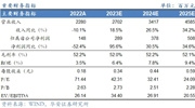 美亞柏科：三季度營收7.5億元