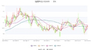 捷順科技：凈利潤8402.19萬元 同比增長約6倍