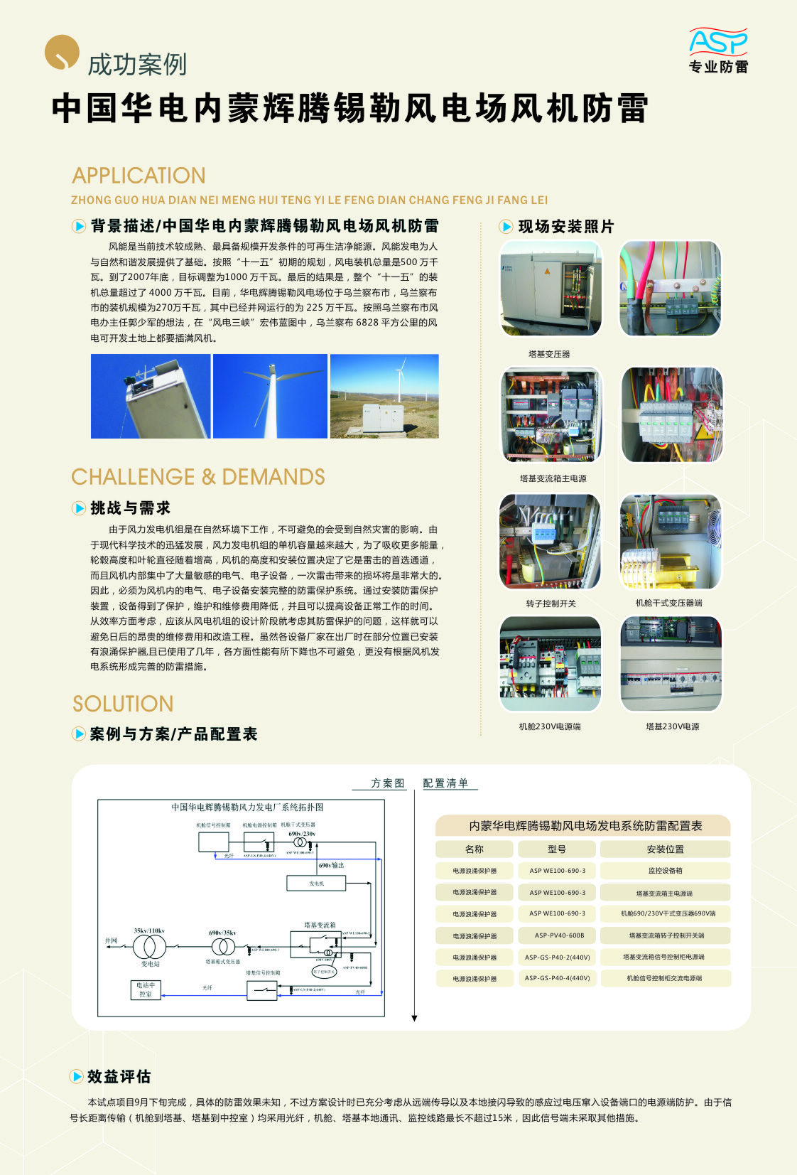 中國華電內蒙風電防雷.jpg