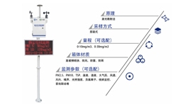 【展商推薦】山東聚誠科技有限公司——智慧環保環境監測設備研發及制造