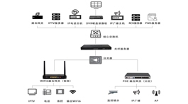 【企業推薦】深圳市申大智訊通信科技有限公司——融合通信設備供應商