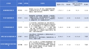 從5家AI上市公司2024上半年報看行業發展